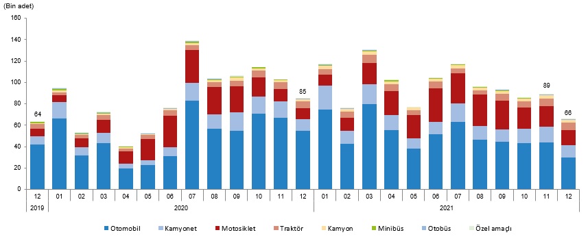 2021 yılı sonu itibarıyla 248 492 oldu.