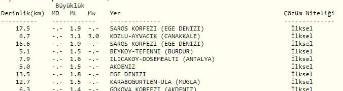 Çanakkale sallandı