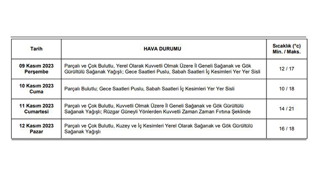 Beklenen yağışlar mı ?