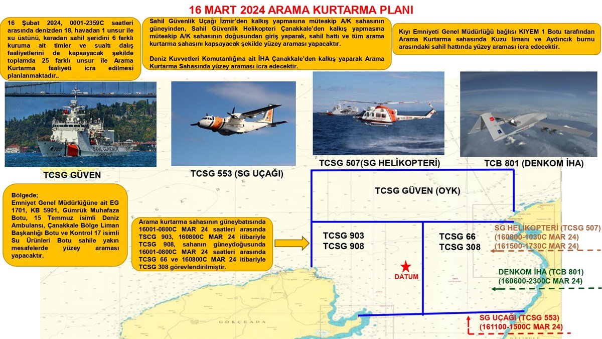 Arama Kurtarma Faaliyetleri Hız Kesmeden Devam Ediyor